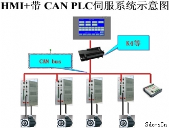 PLCݵ繤ѵ-HMI+CANʾͼ