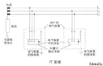 常州电工上岗证培训,维修电工技能培训 常州电工上岗证培训,维修电工技能培训